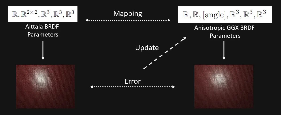 Illustration schema of the implementation.